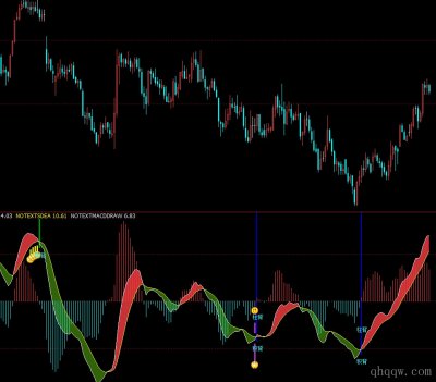 [文华财经指标]缠论MACD面积背离
